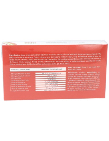 Gastrialoe 20Amp. de Margan