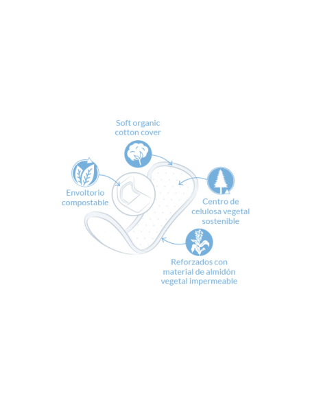 Salvaslip Largo Plegado 16/u  de Natracare